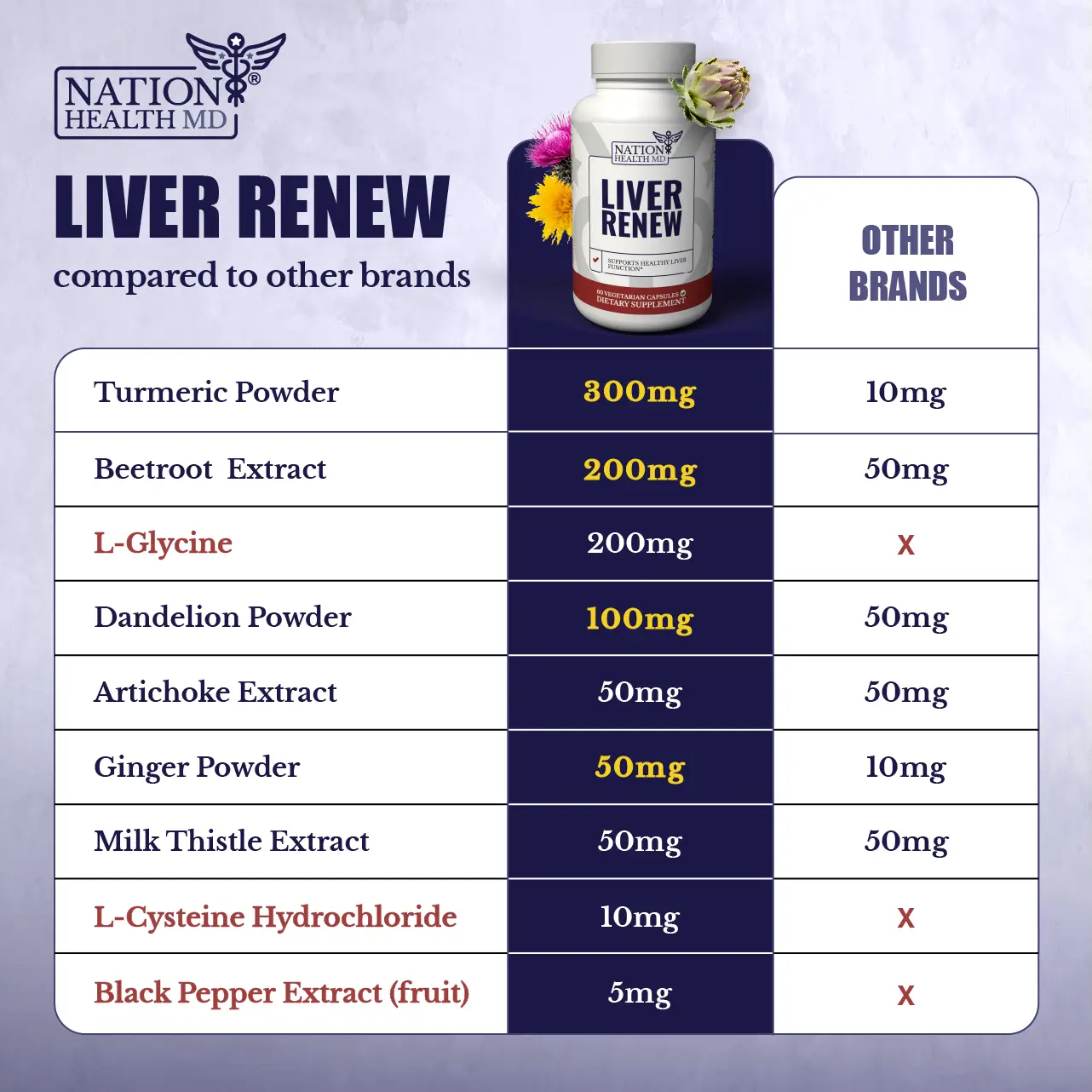 Liver Renew